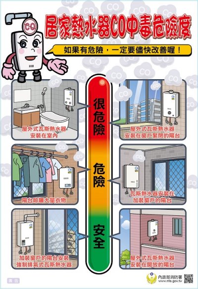 居家熱水器CO中毒危險度.jpg