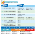尼古丁成癮評估表.png
