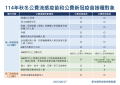 公費流感疫苗和公費新冠疫苗接種對象.png