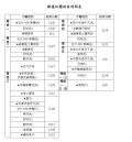 社團結束時間.jpg