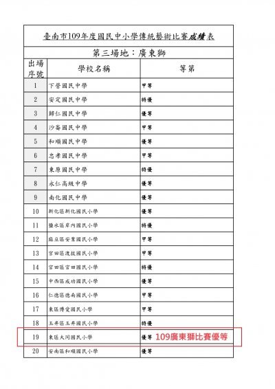 109廣東獅比賽優等.jpg