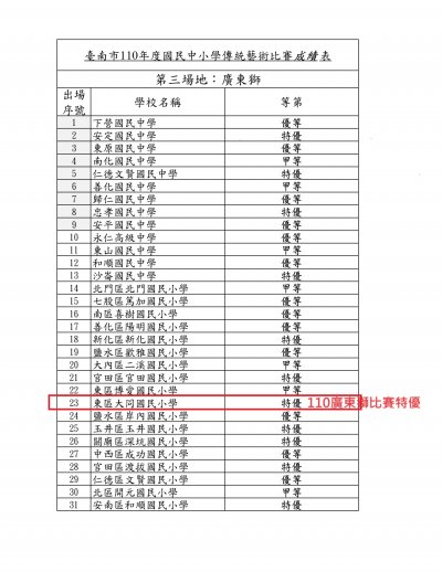 110廣東獅比賽特優.jpg