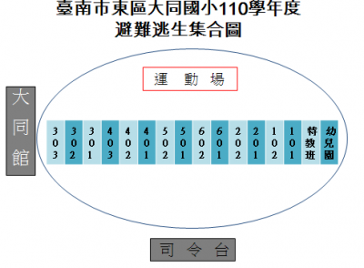 110學年避難逃生集合圖.png