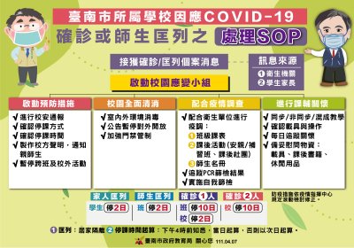 或受匡列師生之處理SOP.jpg