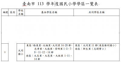 113學年度東區大同國小學區.PNG