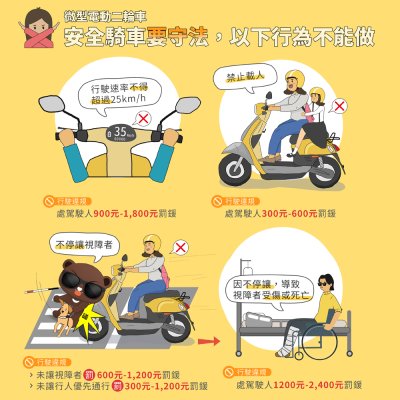 微型電動二輪車規範.jpg