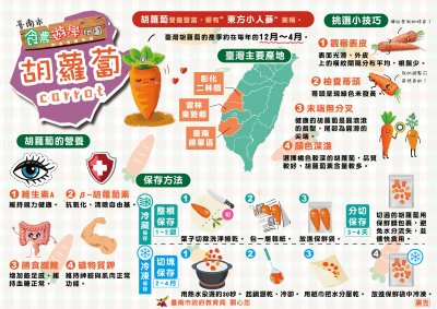 食農-2月-胡蘿蔔1.jpg