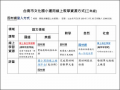 LearnMode 學習吧 pic