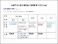 競趣玩 iPlay pic