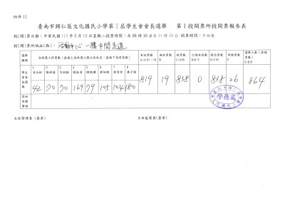 投開票所投開票報告表-1150519_001.jpg