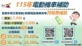 115年臺南市電動機車補助圖卡.JPG