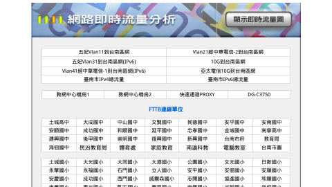 網路即時流量分析縮圖
