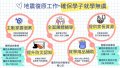 07.震後協助圖卡.jpg