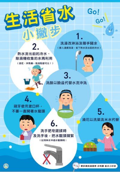 節水教育宣導海報.jpg