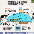 飛沫傳染的恐怖.png