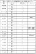 臺南市110學年度國民教育輔導團兼任輔導員甄選人數需求表.jpg
