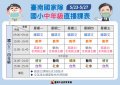 0523-0527中年級停課期間直播課表.jpg