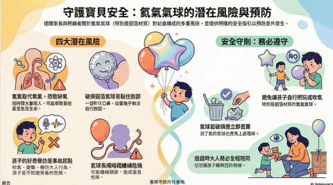 守護寶貝安全-氦氣氣球的潛在風險與預防.png