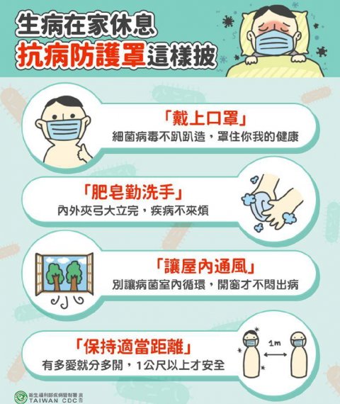 冠狀.jpg