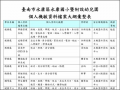 臺南市永康區永康國小暨附設幼兒園機敏個人資料檔案大綱彙整表 pic
