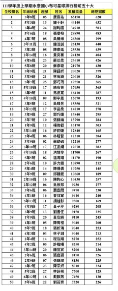 111上前五十.jpg