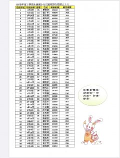 111下前五十.jpg