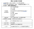 考試用具建議清單.png