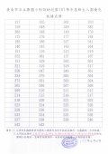 107新生優先錄取名單.jpg