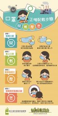 6_口罩正確戴配戴步驟 (1).JPG