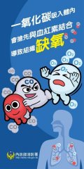 吸入一氧化碳.jpg