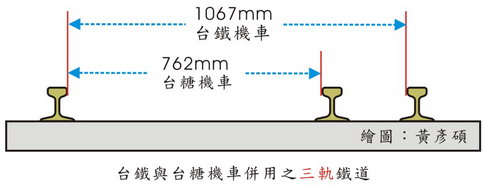 三軌併用軌距