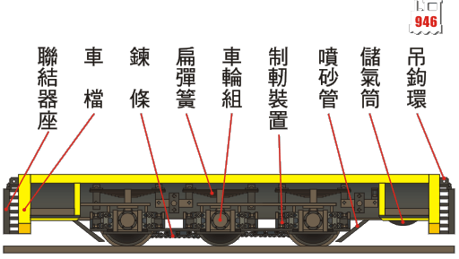 溪州牌行走部的構造