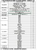 台南區特色招生專業群科辦理學校與招生人數.jpg