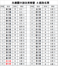 A班錄取名單V1.png