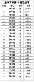 B班錄取名單V1.png