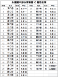 C班錄取名單V1.png