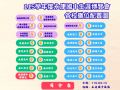 附件一：各校博覽會攤位圖.png
