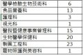 中華醫事科大續招名額.jpg