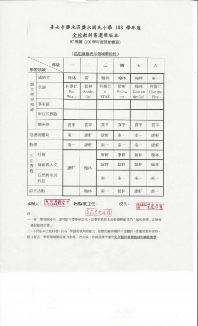 臺南市鹽水國小108學年度教科書選用版本.jpg