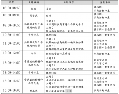 千變萬化~化學探索趣課程表.png