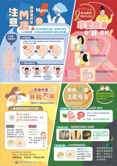 圖片1-愛滋、梅毒、淋病及M痘四合一防治宣導海報.jpg