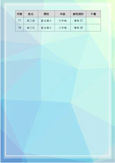臺南市113年度鹽水國小區域性資優教育方案-千變萬化-化學探索趣錄取名單_05.png