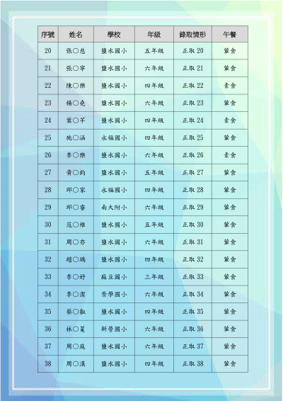 臺南市113年度鹽水國小區域性資優教育方案-千變萬化-化學探索趣錄取名單_02.png
