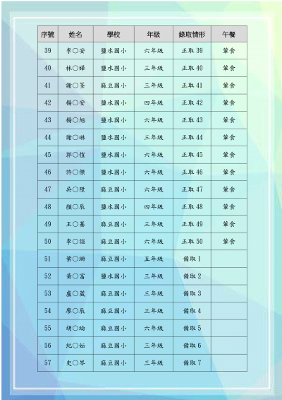 臺南市113年度鹽水國小區域性資優教育方案-千變萬化-化學探索趣錄取名單_03.png