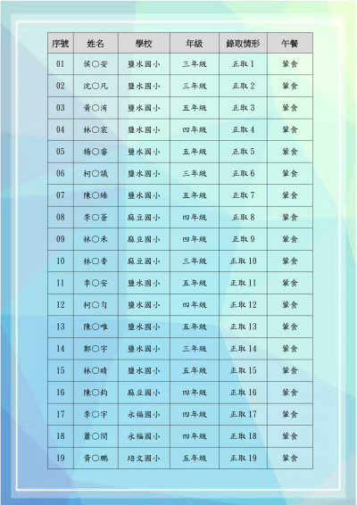臺南市113年度鹽水國小區域性資優教育方案-千變萬化-化學探索趣錄取名單_01.png