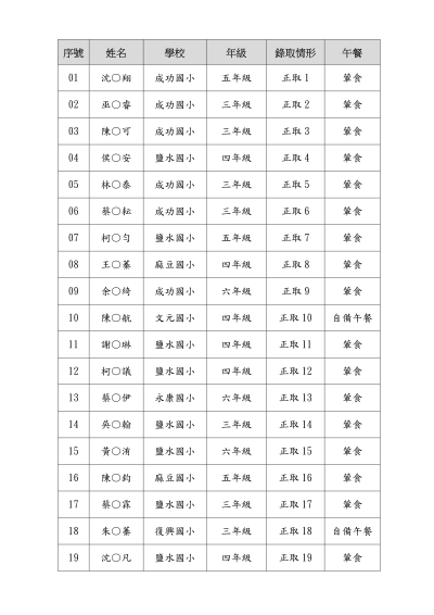 臺南市114年度鹽水國小區域性資優教育方案-皮卡!皮卡!電流磁探索趣錄取名單-上傳版_02.png