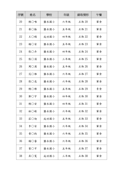 臺南市114年度鹽水國小區域性資優教育方案-皮卡!皮卡!電流磁探索趣錄取名單-上傳版_03.png