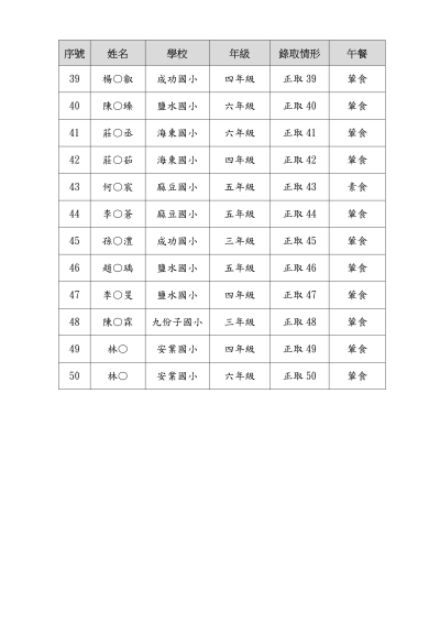 臺南市114年度鹽水國小區域性資優教育方案-皮卡!皮卡!電流磁探索趣錄取名單-上傳版_04.png