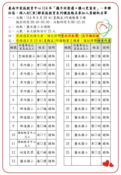 錄取名單公布1140620.jpg