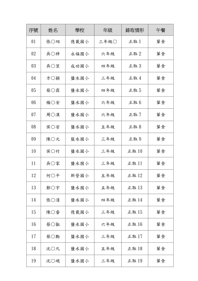臺南市114年度鹽水國小區域性資優教育方案-廚房廢棄物玩創意錄取名單-上傳版_02.png